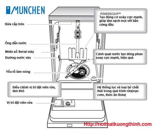 Giới thiệu máy rửa bát Munchen cao cấp phần I