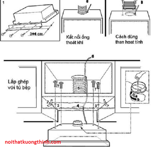 Máy hút mùi hoạt động như thế nào?